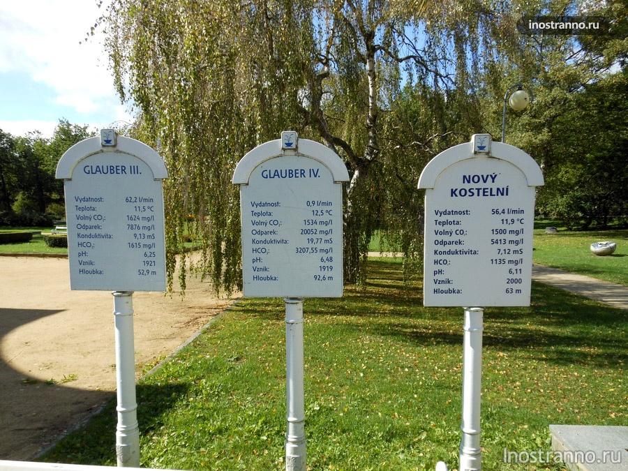 вода в источниках франтишковы лазне