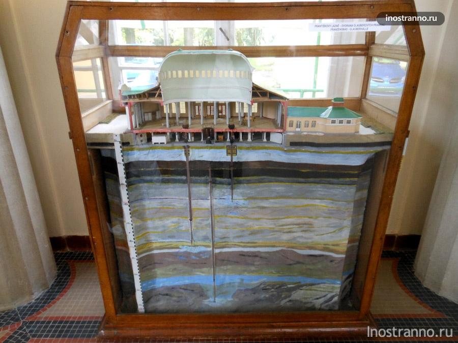 глубина залегания источников