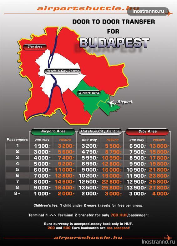 цены на трансфер из аэропорта в Будапешт