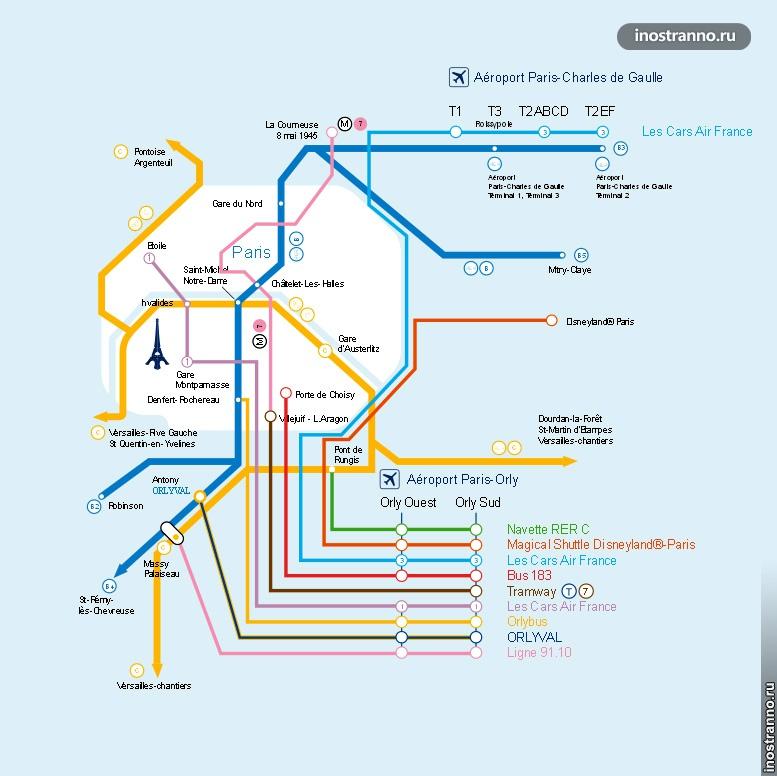 Как добраться из аэропорта Орли до Парижа