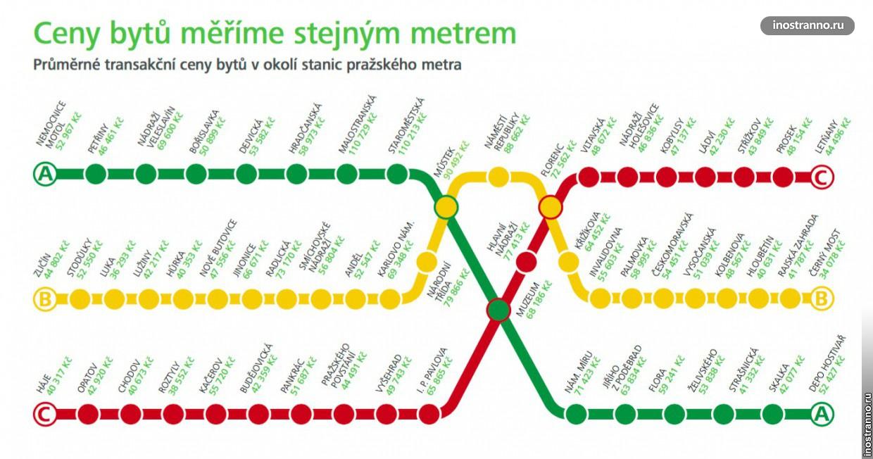 Цены на квартиры в Праге у станций метро
