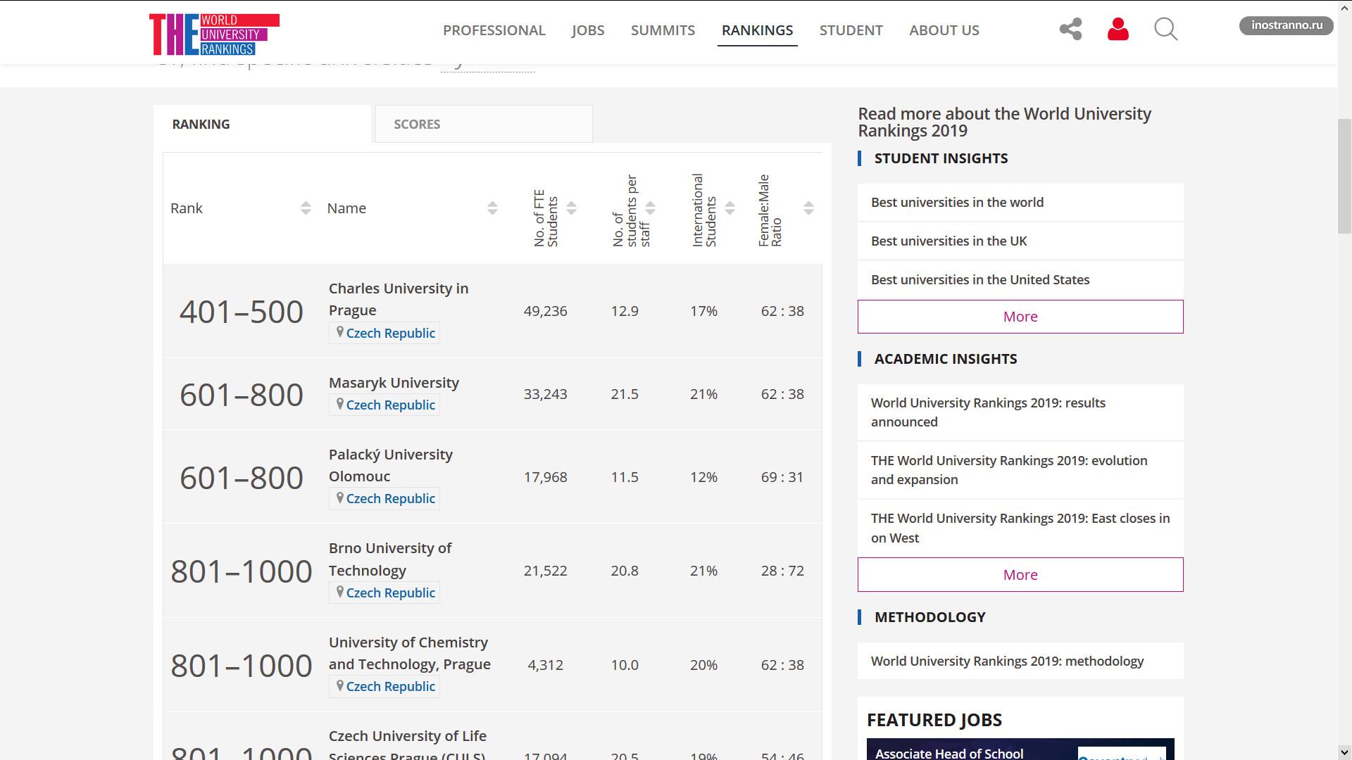 Университеты Чехии качество образования