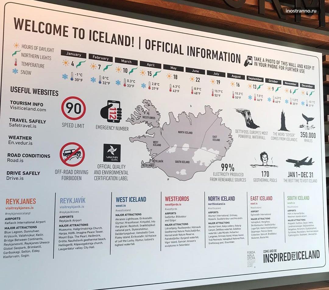 Информация об Исландии в аэропорту