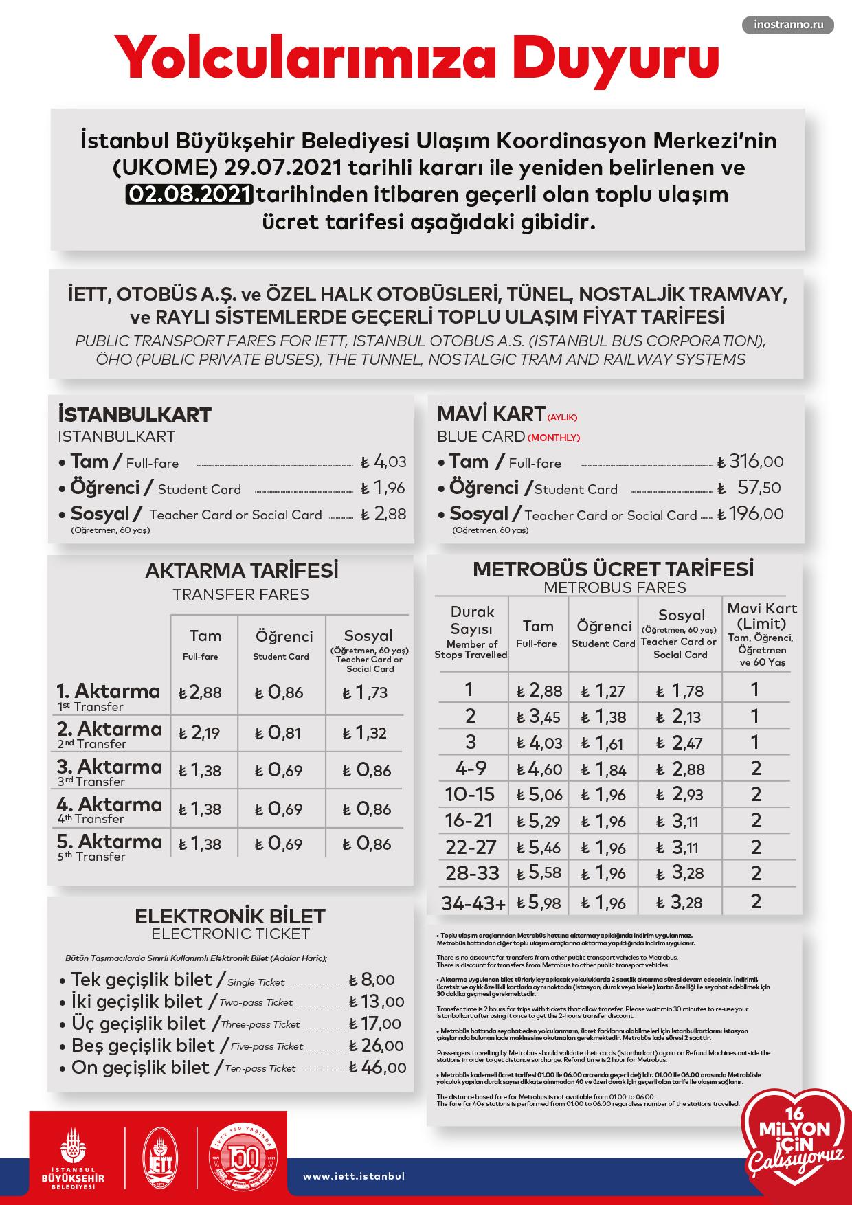 Стоимость проезда в общественном транспорте Стамбула 2021 2022 метро, трамвай и автобус